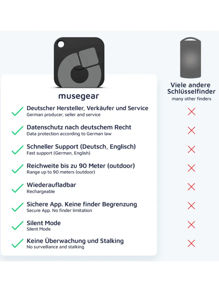 musegear Smarthome & Wetterstationen<Aufladbarer Bluetooth-Schlüsselfinder "recharge" in weiß, 3er Pack