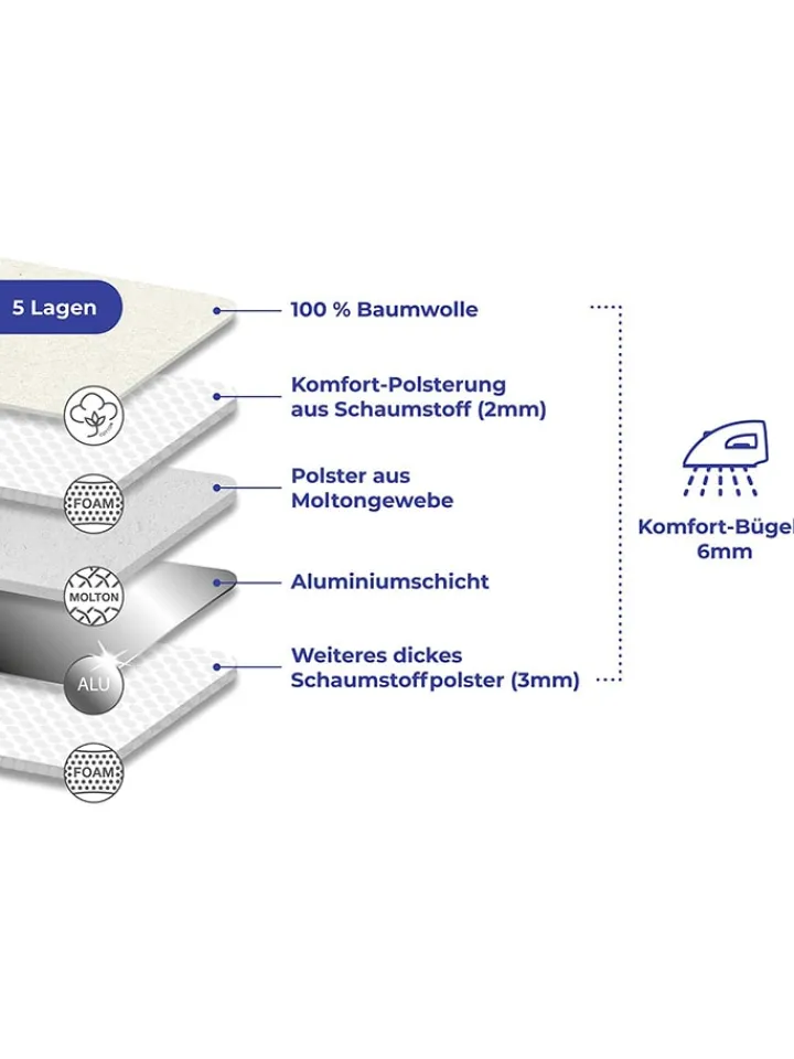 Wenko Weitere Haushaltshelfer<Bügeldecke "Maximex" in Dunkelblau - (L)130 x (B)65 cm