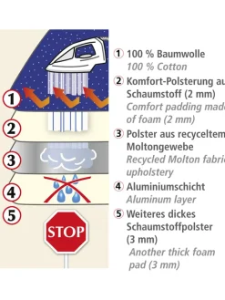 Wenko Putz- & Waschutensilien<Bügeldecke "Steam" in Blau - (B)65 x (H)100 cm