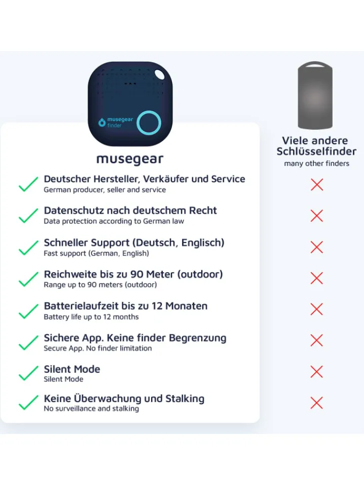 musegear Smarthome & Wetterstationen<Bluetooth-Schlüsselfinder "Finder 2" in dunkelblau 2er Pack