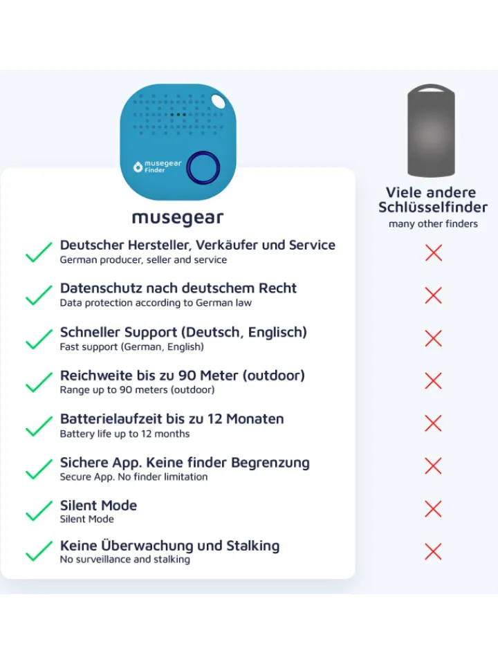musegear Smarthome & Wetterstationen<Bluetooth-Schlüsselfinder "Finder 2" in hellblau 3er Pack