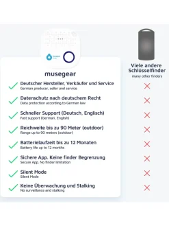 musegear Smarthome & Wetterstationen<Bluetooth-Schlüsselfinder "Finder 2" in weiß 2er Pack