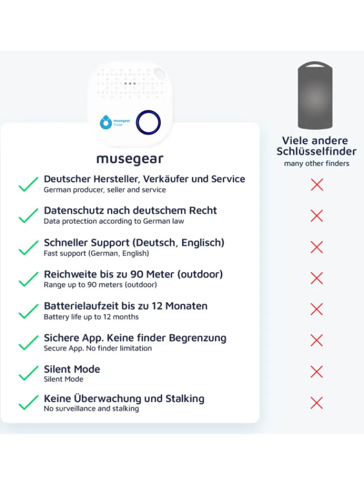 musegear Smarthome & Wetterstationen<Bluetooth-Schlüsselfinder "Finder 2" in weiß 2er Pack