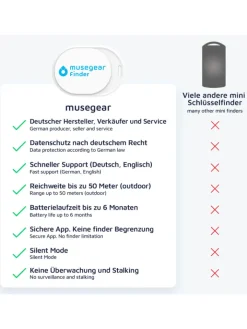 musegear Smarthome & Wetterstationen<Bluetooth-Schlüsselfinder "Finder mini" in weiß