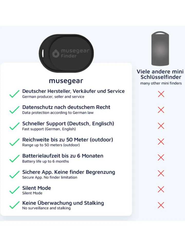 musegear Smarthome & Wetterstationen<Bluetooth-Schlüsselfinder "Finder mini" in schwarz - 2er Pack