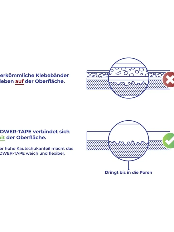 Maximex Weitere Haushaltshelfer<Doppelseitiges Klebeband in Rot - (L)150 x (B)2 cm