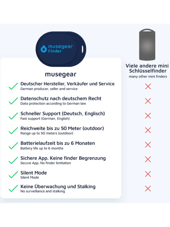 musegear Smarthome & Wetterstationen<Finder Mini dunkelblau, Finder 2 orange, Finder 2 in Ledertasche Bordeaux
