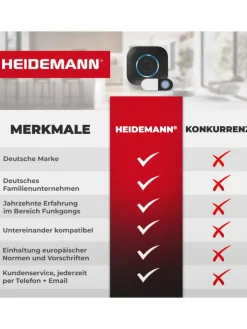 Heidemann Smarthome & Wetterstationen<Funkempfänger Blackline