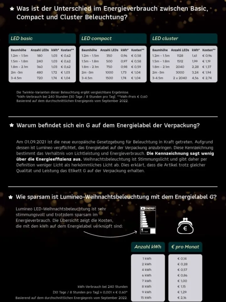 LUMINEO Lichterketten & Dekobeleuchtung<Lichterkette BASIC 120 LED 9 m, schwarzes Kabel in warm weiß