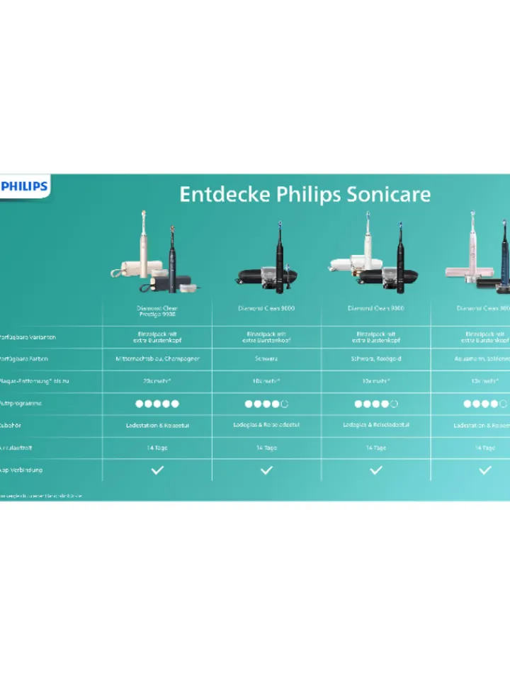 PHILIPS sonicare Technik|Zahn & Mundpflege<Schallzahnbürste "DiamondClean 9000" in Dunkelblau