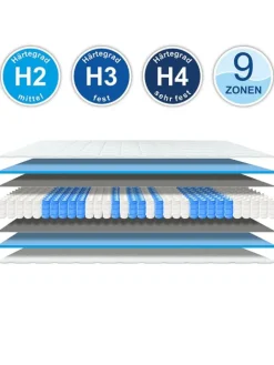 Matratzen Perfekt Betten & Matratzen<Taschenfederkernmatratze Hamburg in Weiß, Härtegrad 2
