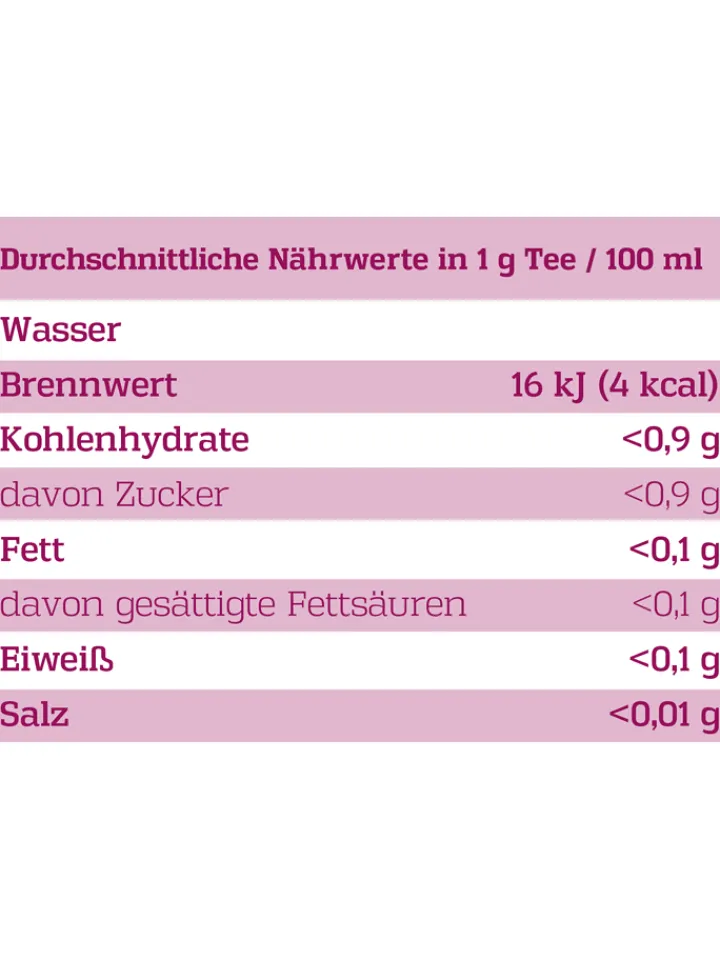 CORASOL Adventskalender<Tee-Adventskalender "Premium Pärchen" mit Spruchkarten - 2x 89 g
